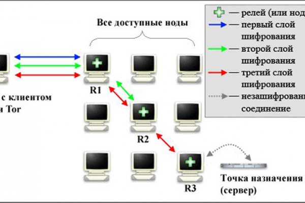 Kraken ссылка на сайт in.kraken6.at kraken7.at kraken8.at