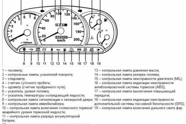 Рабочее зеркало на кракен